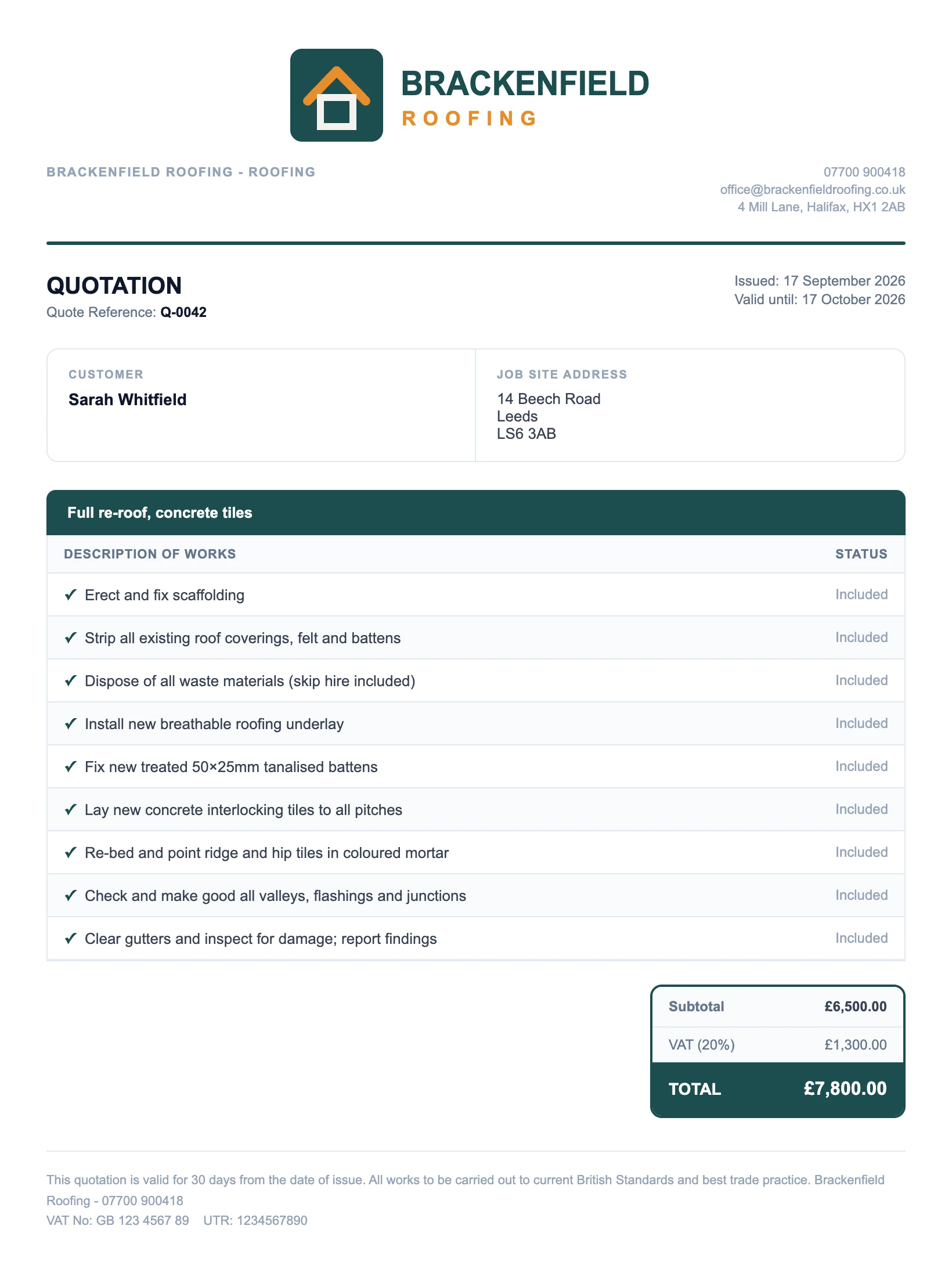 Example NorthBot quote PDF for a full re-roof: company logo and details, customer and job address, nine lines of work, £6,500 plus VAT totalling £7,800, VAT and UTR numbers in the footer.
